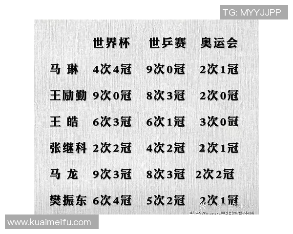 深圳乒乓球队在世界杯积分榜上以79分稳居第一名展现强劲实力