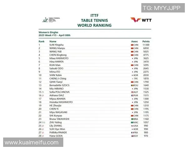 乒乓球比赛经验排行榜揭晓杭州乒乓球队荣登第十名引关注