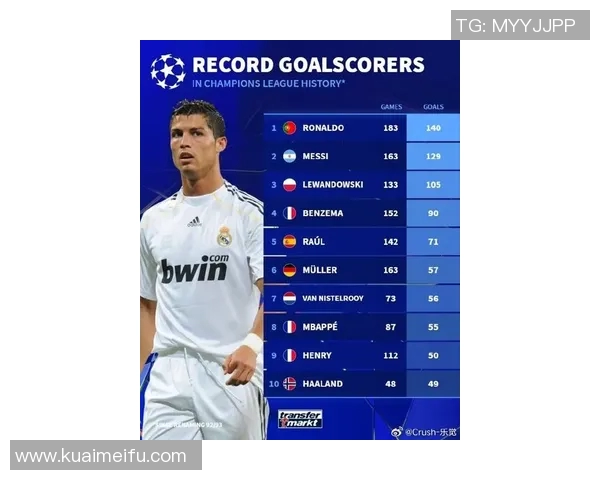 全球最受欢迎足球明星排行榜揭晓谁将成为球迷心中的传奇偶像 全球最受欢迎足球明星排行榜揭晓谁将成为球迷心中的传奇偶像