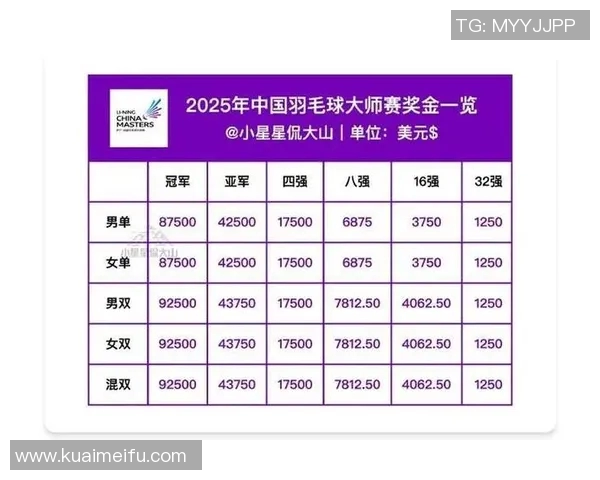 深圳羽毛球队在羽毛球速度排行榜中荣登第十名展现出强大实力与潜力 深圳羽毛球队在羽毛球速度排行榜中荣登第十名展现出强大实力与潜力