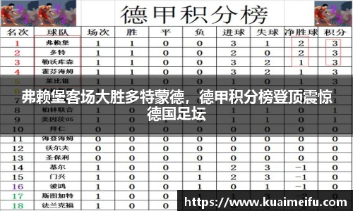 弗赖堡客场大胜多特蒙德，德甲积分榜登顶震惊德国足坛